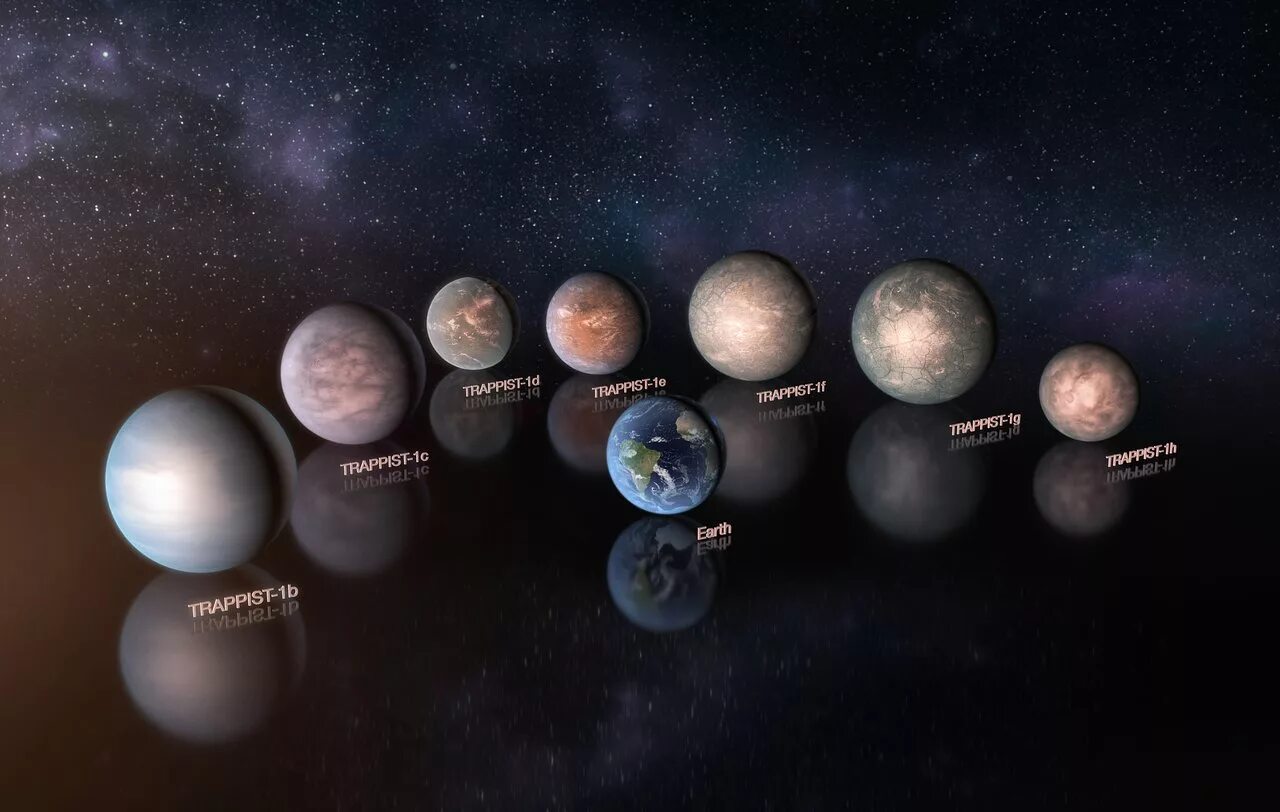 Новые 7 планет. Trappist-1 планеты. Trappist 1e Планета. Три планеты в системе Trappist-1. Планетарная система Trappist-1.