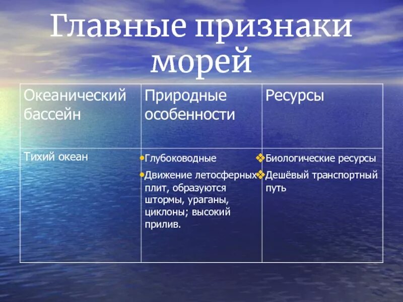 Какое из перечисленных морей является. Главные признаки морей. моря внутренние и окраинные таблица. внутренние моря. внутренние и окраинные моря.