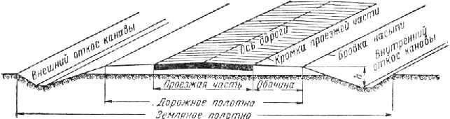 Установление придорожной полосы. Наружная бровка кювета автомобильной дороги. Кромка и бровка автомобильной дороги. Бровка и кромка земляного полотна. Краевая полоса автомобильной дороги.