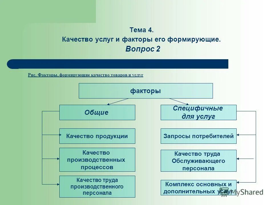 Формирование факторной кластера в экономике. Факторы экономической безопасности рф. Фактор формирования власти. Фактор формирования власти. Факторы определяющие эффективность управления.