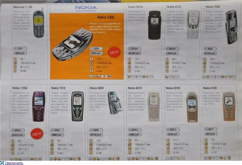 Купить телефон прайс ру. Журнал Связной Nokia 2008. Каталог телефонов Связной Nokia 2003. Телефоны каталог. Связной каталог телефонов.