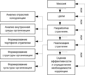 Нестабильность внешней среды