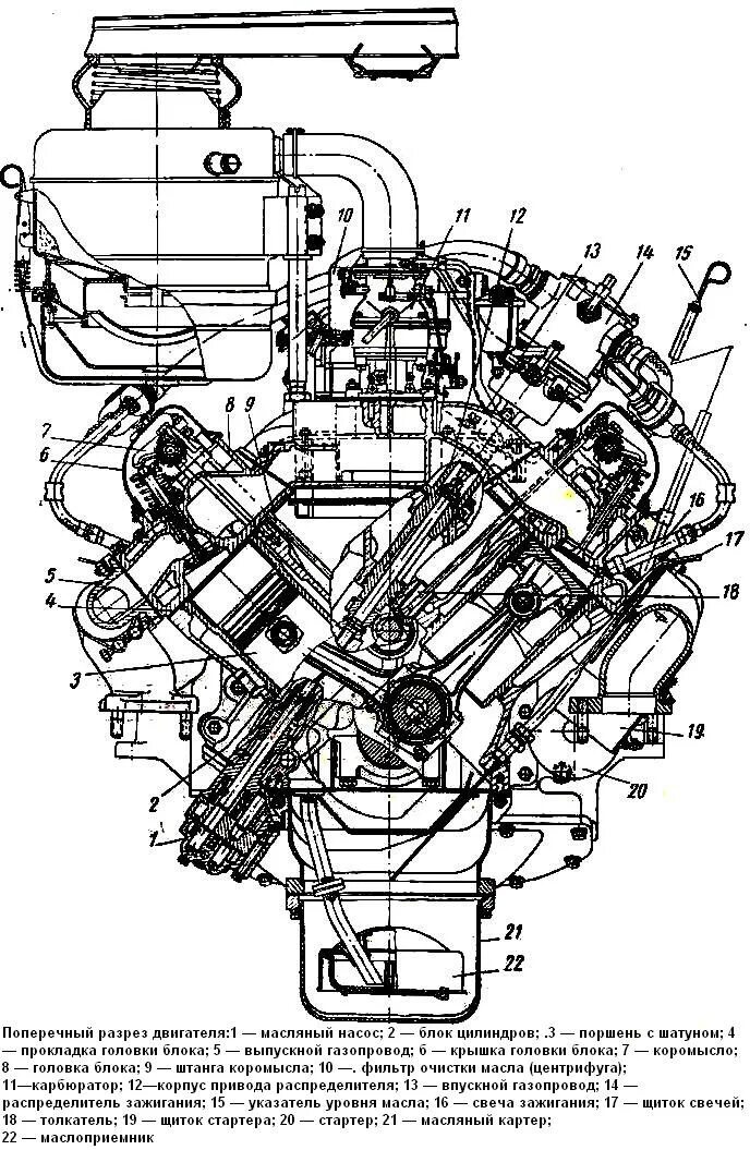 Мотор зил 131. Навесное оборудование двигателя ЗИЛ 131. Двигатель ЗИЛ 131 схема. Габариты двигателя ЗИЛ 131. Конструкция двигателя ЗИЛ 131.