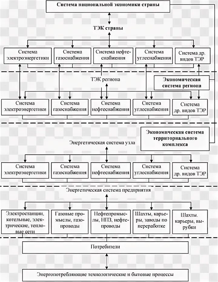 Структурная схема топливно энергетического комплекса Урок в 9-м классе по теме "Электроэнергетика России"