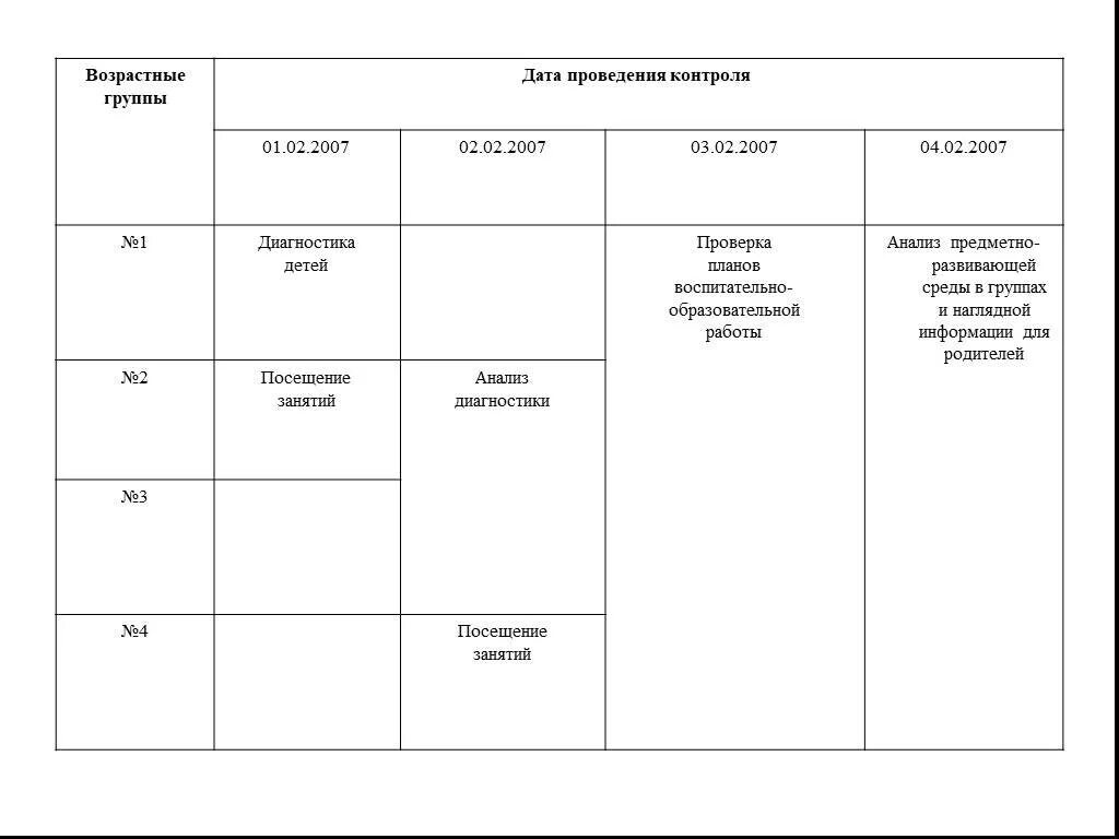 Лист проверки плана в доу. Контроль в технологии учебно-воспитательного процесса. Контроль по воспитательно образовательной работе. Содержание планирования учебно- воспитательной работы в доу. Карта проверки плана воспитательно-образовательной работы.
