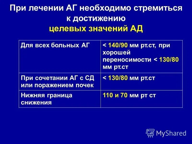 Целевые уровни ад клинические рекомендации. Целевое значение ад таблица. Целевые значения артериального давления. Целевые уровни ад при артериальной гипертонии для 3 степени. Целевые уровни ад при артериальной гипертонии для 3 степени.