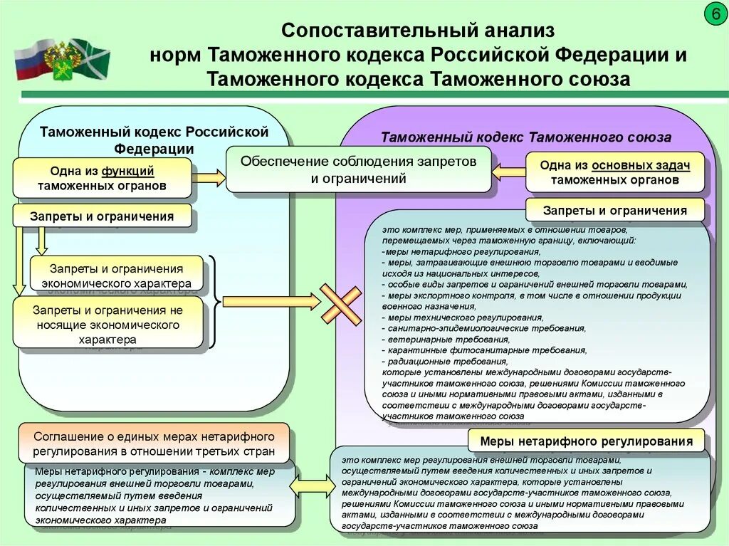 Транзит обеспечение