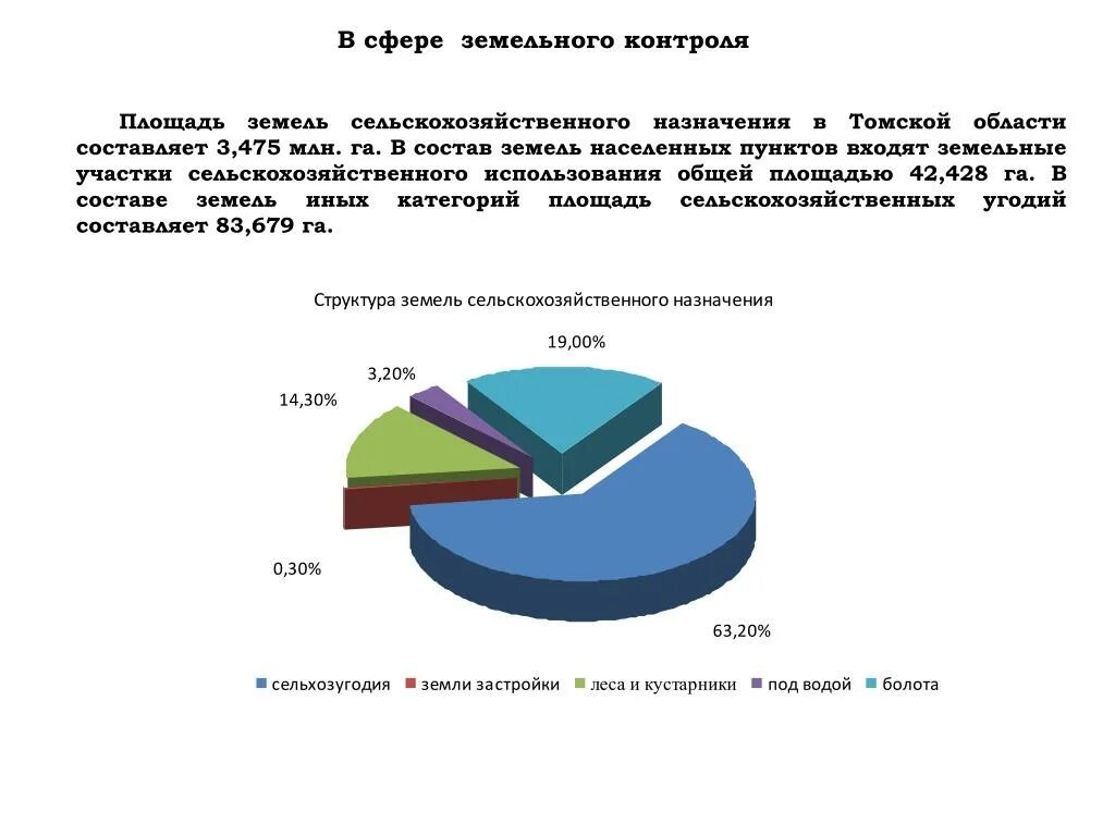 Площадь сельскохозяйственных угодий Томской области. Природные ресурсы Томской области. Состав земель сельскохозяйственного назначения входят. Статистика земельного надзора. Богатства томской области