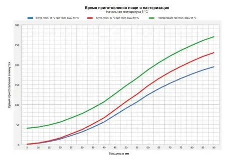Температура пастеризации