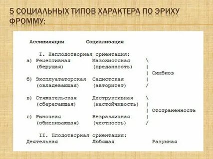 Понятие и виды социального характера