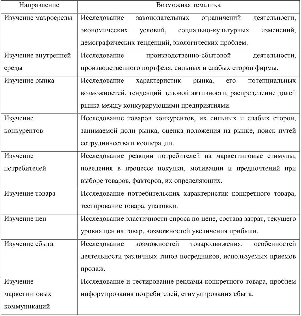Заполни таблицу метод характеристика метода Обращение с радиоактивными отходами презентация, доклад, проект скачать
