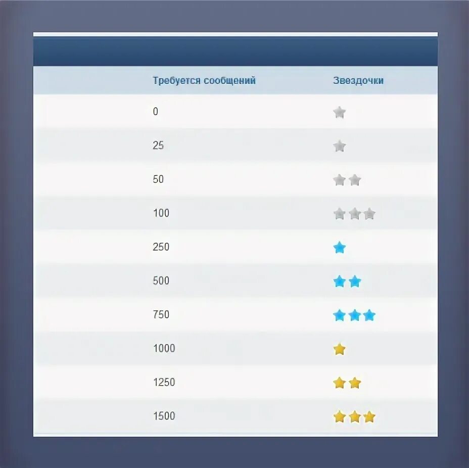Звания по рангам в варфейс. Сайт ранг. Система рангов в фэнтези. Сайт ранг. Уровни в варфейсе.