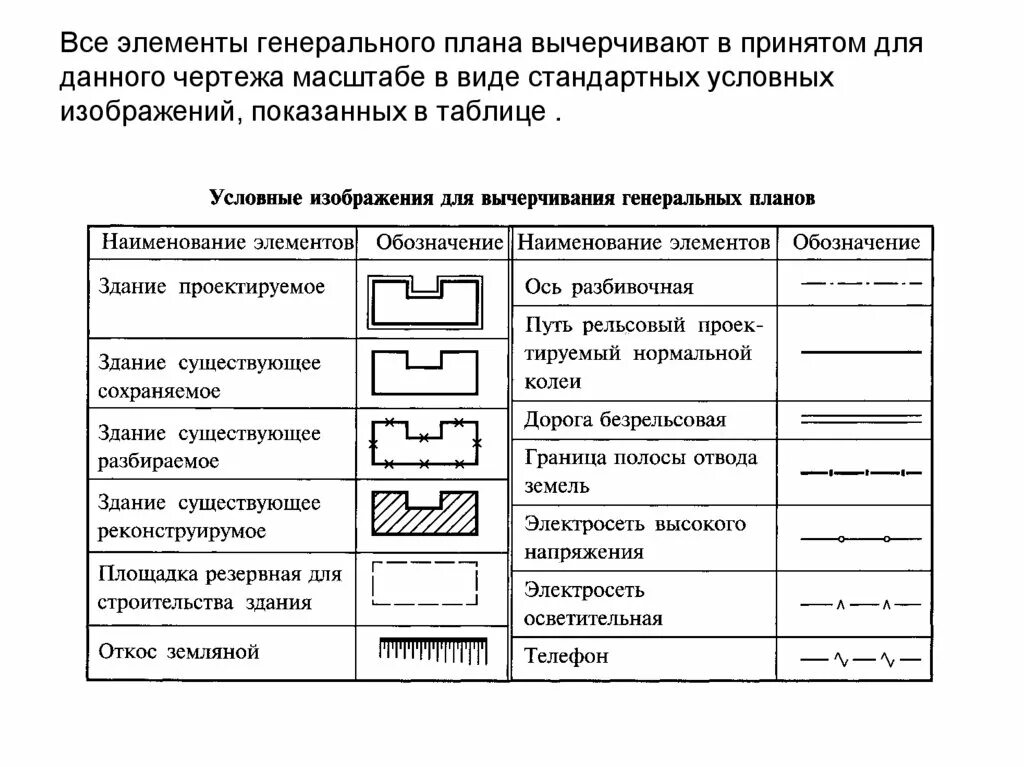 Обозначение паркета на чертежах. Обозначение скважины на чертежах. Обозначение шумоизоляции на чертежах. Обозначение пенобетона на чертежах. Условное обозначение на планах гост