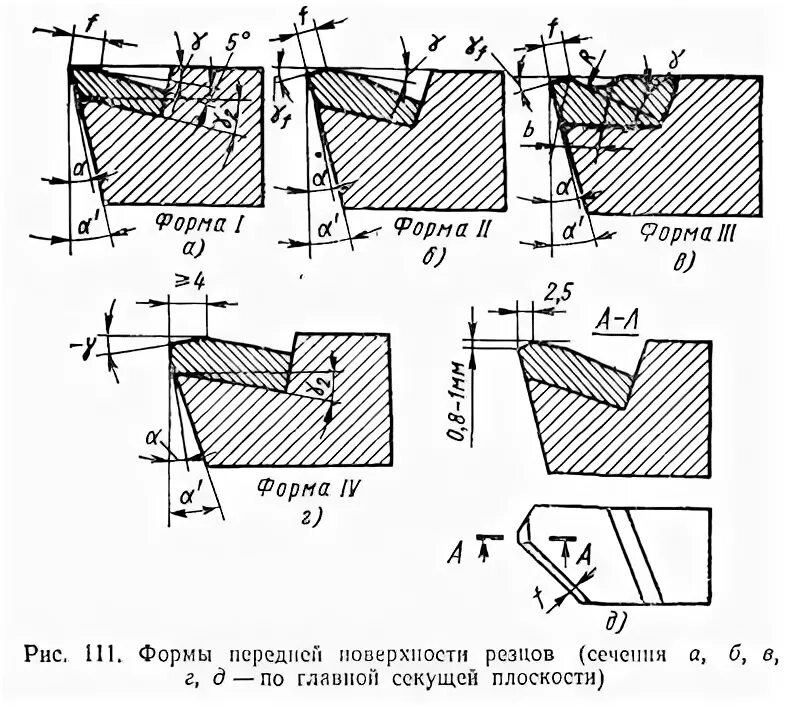 Сечение державки резца. Сечение резца. Сечение корпуса резца. Размер державки резца. Сечение резца.