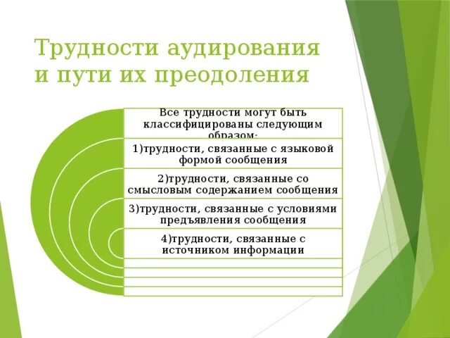 Цель аудирования. Трудности при аудировании. Трудности при обучении аудированию. Языковые трудности аудирования. Затруднения в аудировании в английском.