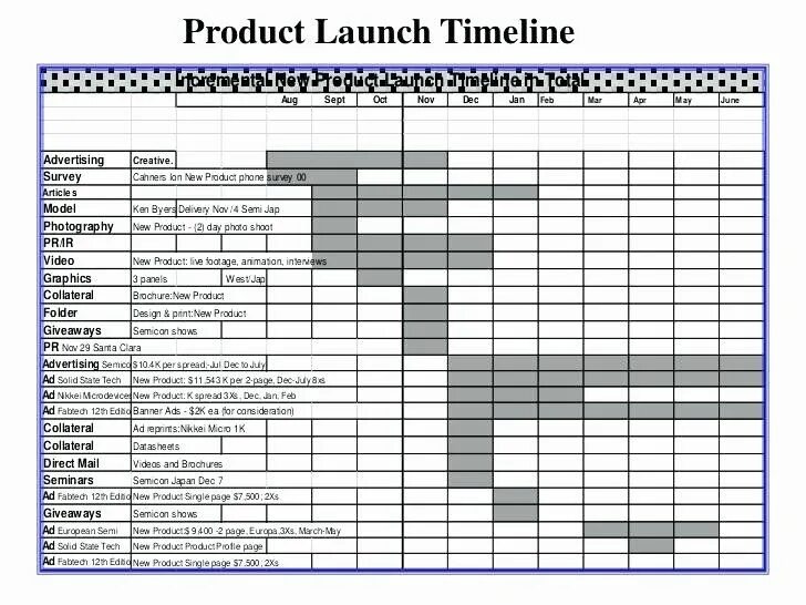 Launch planning. Product Launch. Timeline Launch product. Product Launch Formula схема. Лонч нового продукта.