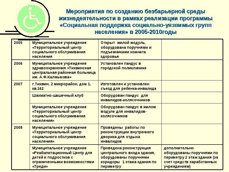 Социальные программы центра социального обслуживания. Социальные мероприятия на работе. мероприятия по социальной защите. названия для социальных мероприятий. мероприятия по социальному обслуживания граждан.