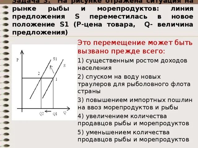 Изменение ситуации на рынке школьной мебели. На графике изображено изменение ситуации на потребительском рынке. На графике отражена ситуация на рынке рыбы. На графике изображено изменение ситуации на рынке рыбы. График изменения ситуации на потребительском рынке.