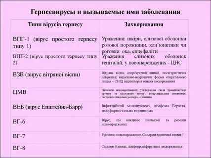 Герпесвирусы заболевания