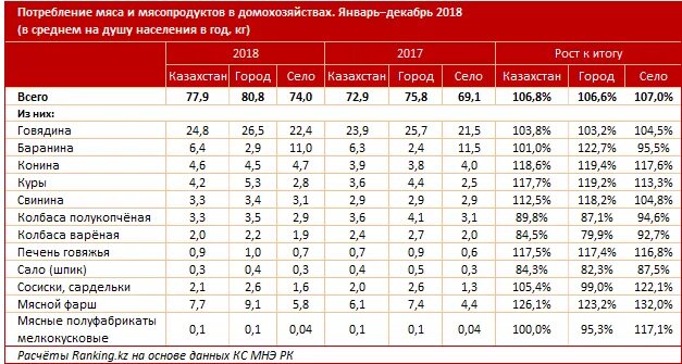 Цена мяса живой вес. Потребление мяса. Расценки на мясо говядины. 1 Кг мяса средняя стоимость. Себестоимость мяса.