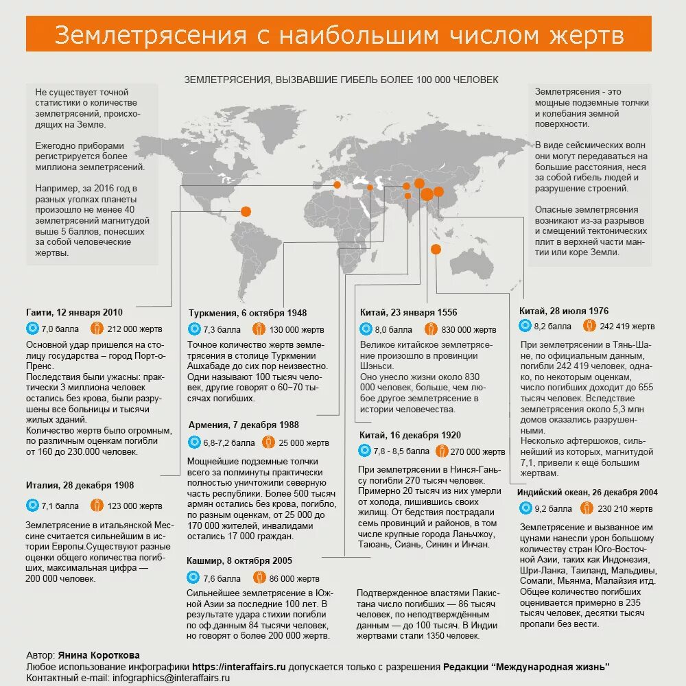 Частые землетрясения в россии. Самые разрушительные землетрясения таблица. Землетрясения за последние 10 лет. Самые разрушительные землетрясения в истории. Страны с сильными землетрясениями.