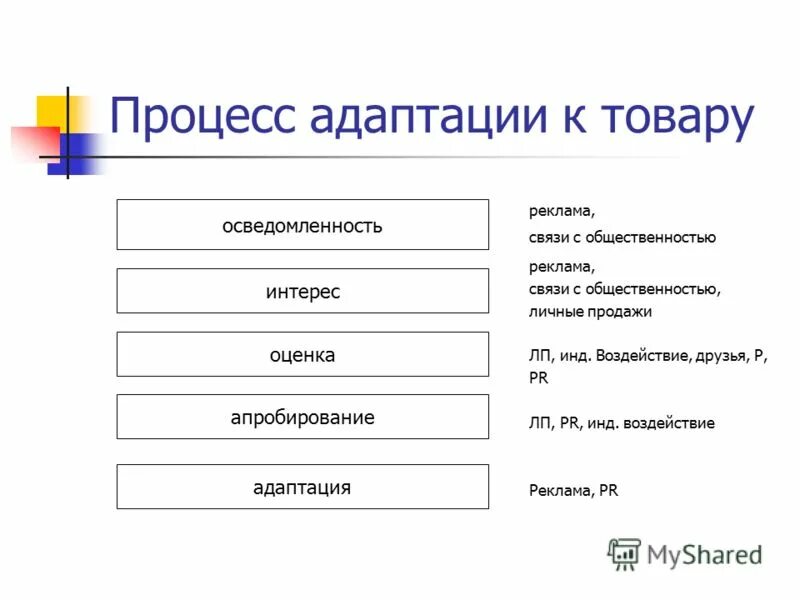 расписание реклама и связи с общественностью