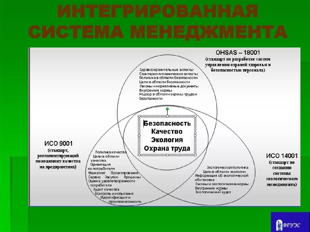 Систем интегратором