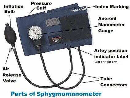 Eyefestation pressure