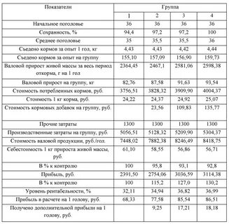 Формула прироста живой массы