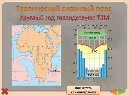 Название пояса африки