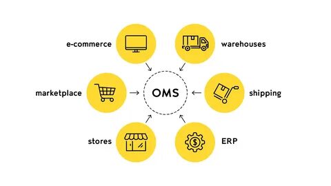 Order system