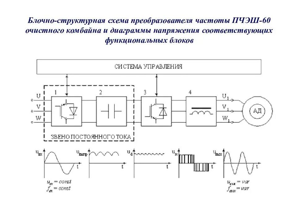 Структурная схема преобразователя частоты. Принципиальная схема частотного преобразователя. Преобразователь частоты схема электрическая принципиальная. Электрическая схема электропривода с преобразователем частоты. Работа преобразователя частоты