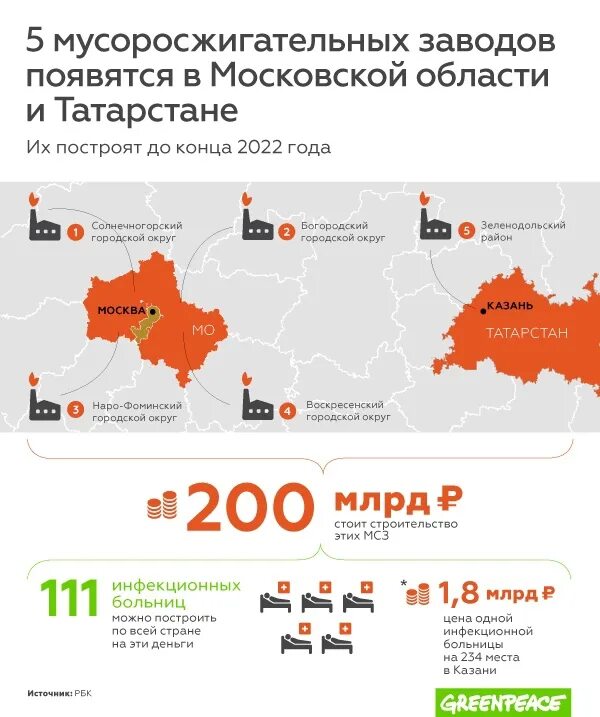 Карта строительства мусоросжигательных заводов в Московской области. Мусоросжигательный завод Московская область. Мусоросжигательные заводы в России. Мусоросжигающие заводы в Московской области. Мусоросжигательный завод на карте