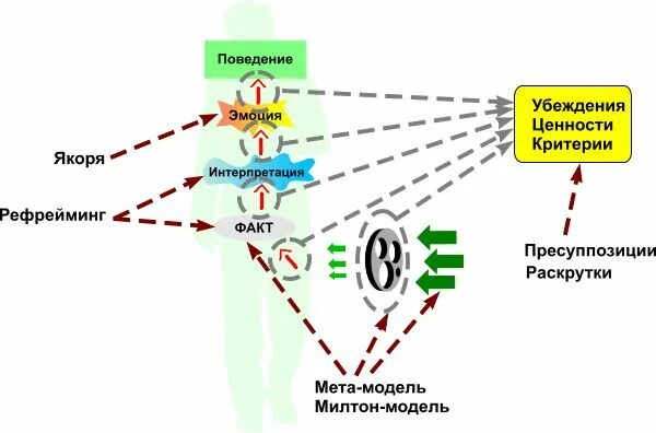 Nlp модели