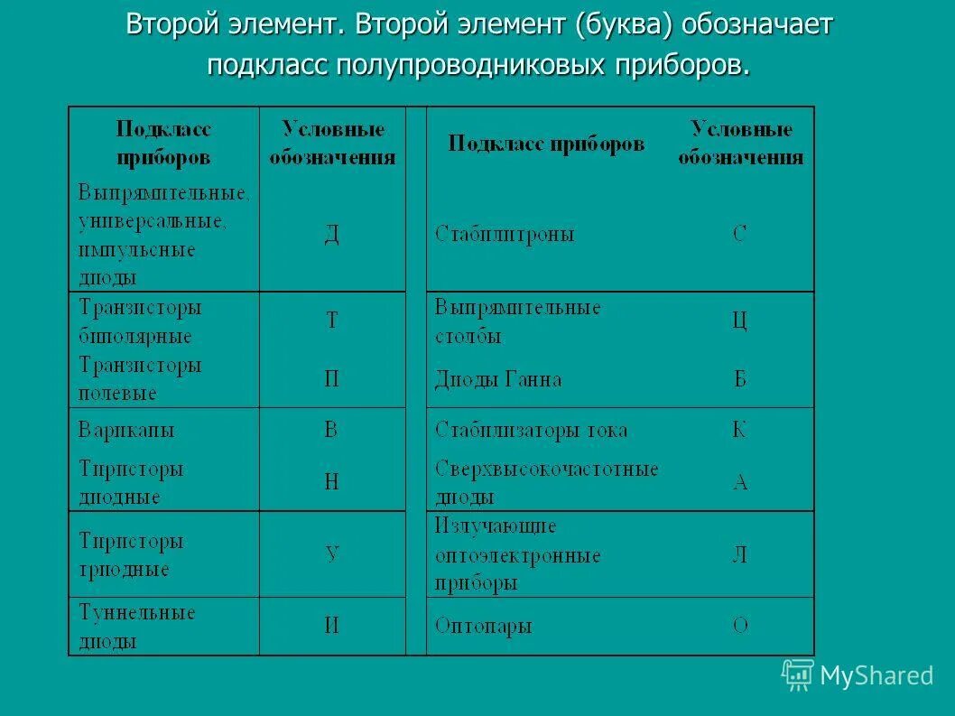 И нужными элементами и второе