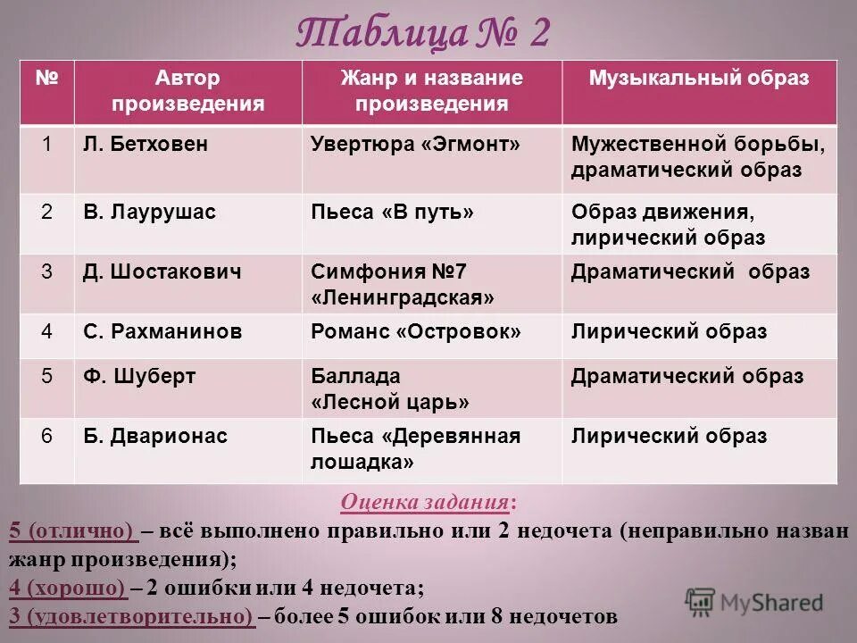 Лирические образы авторов произведений. Названия музыкальных произведений. назвать музыкальные произведения. музыкальные произведения драматического образа. автор и название произведения.