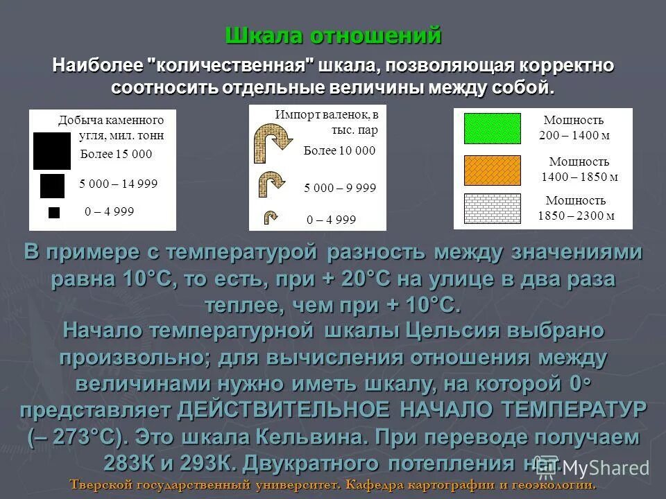 теснота связи по шкале чеддока. формула связи температуры кельвина и температуры цельсия. шкала реомюра и цельсия соотношение. температурная шкала фаренгейта.