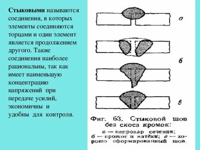 Схемы торцевых сварных соединений. Контрольное стыковое соединение. Сварной шов с 7 схема сварки. Тавровое соединения 3 шва. Стыковое соединение труб у17.