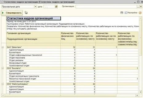 Отчет по кадрам