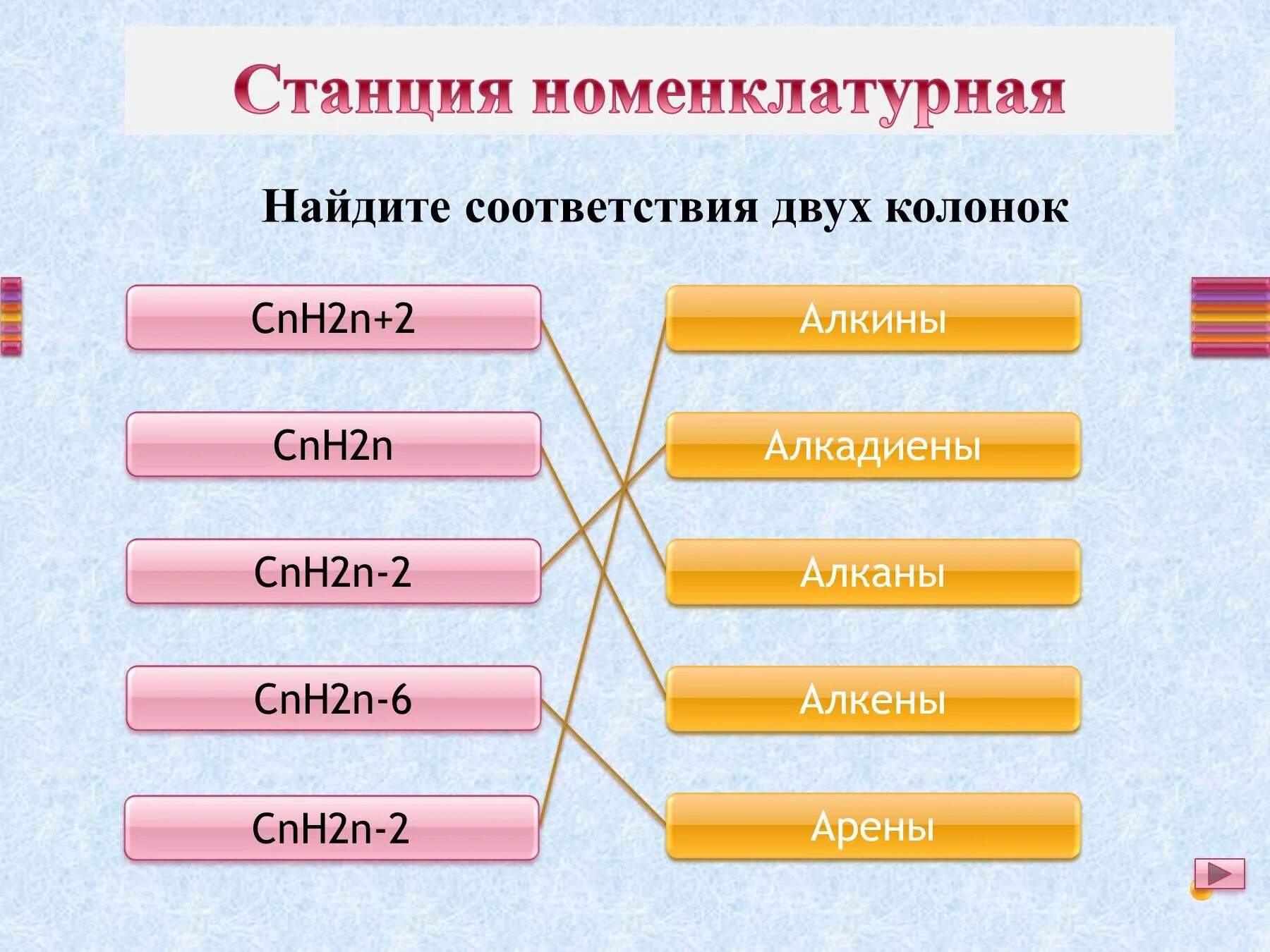 Cnh2n 2 ответ 2. Алканы cnh2n+2. Cnh2n+2 название. Cnh2n+2 cnh2n-2 cnh2n. Cₙh₂ₙ₋₂ класс вещества.