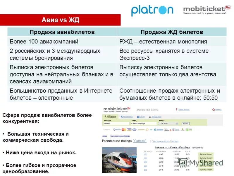 Авиабилеты kg. Онлайн экспресс. Easy booking авиакасса. Туринтел система бронирования. Система бронирования экспресс.
