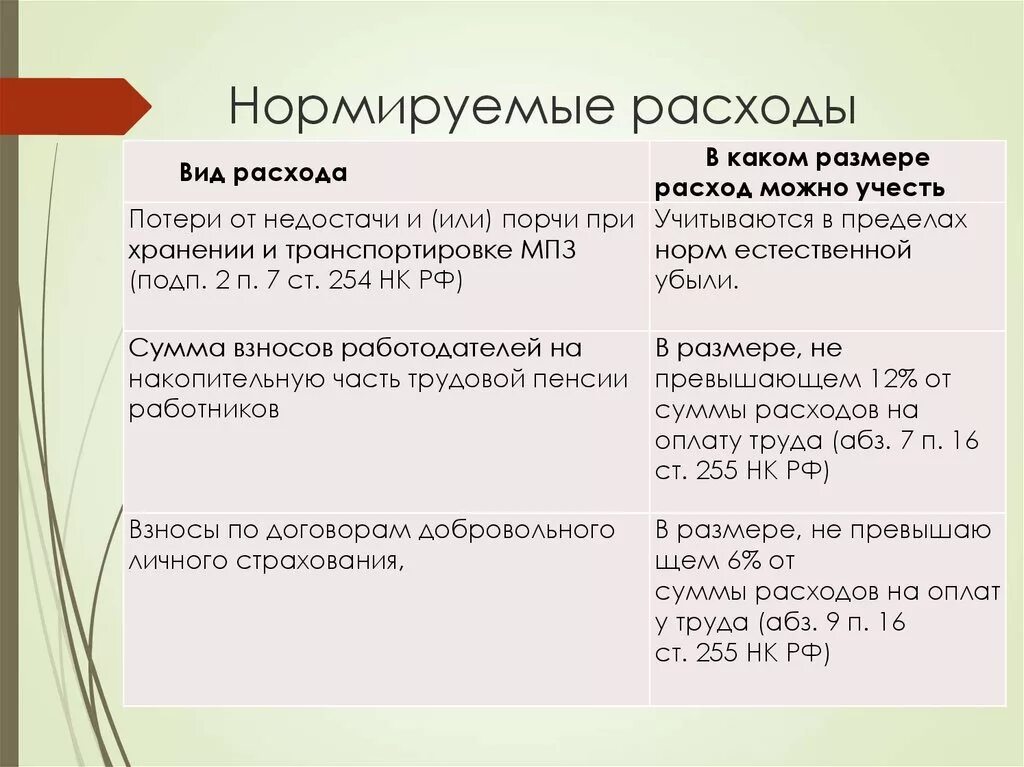 Затраты нормируемые в налогообложении. Нормируемые расходы в налоговом учете. Нормируемые затраты пример. Нормируемые расходы для целей налогообложения прибыли.