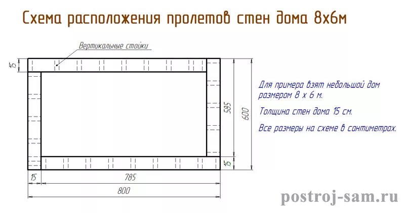 Пролет стены. Схема стены каркасного дома.