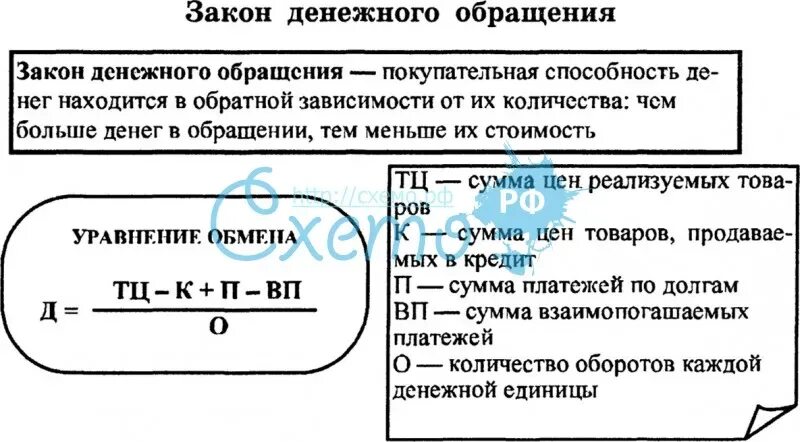 Законыденкжного обращения. Количество денег необходимых для обращения. Закон денежного обращения. Закон денежного обращения. Закон денежного обращения формула.