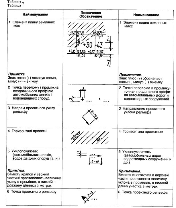 Условные графические обозначения элементов плана. Условные графические обозначения водоотводных сооружений. условные графические обозначения элементов озеленения. условные обозначения на чертежах металлоконструкций. условное обозначение примечания.