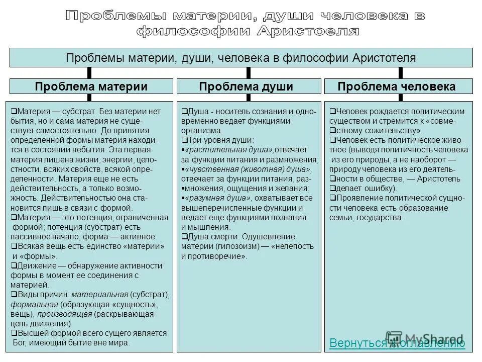 Материя ошибка