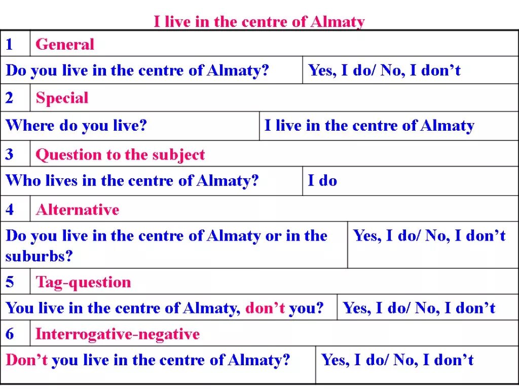Ask questions in the center. Types of questions. types of questions in english. general вопрос в английском языке. alternative вопросы в английском языке.