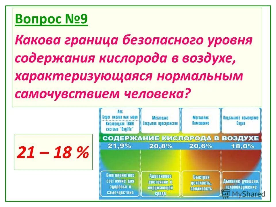 15 кислорода в воздухе