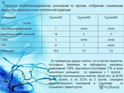Правила пребывания в стационаре