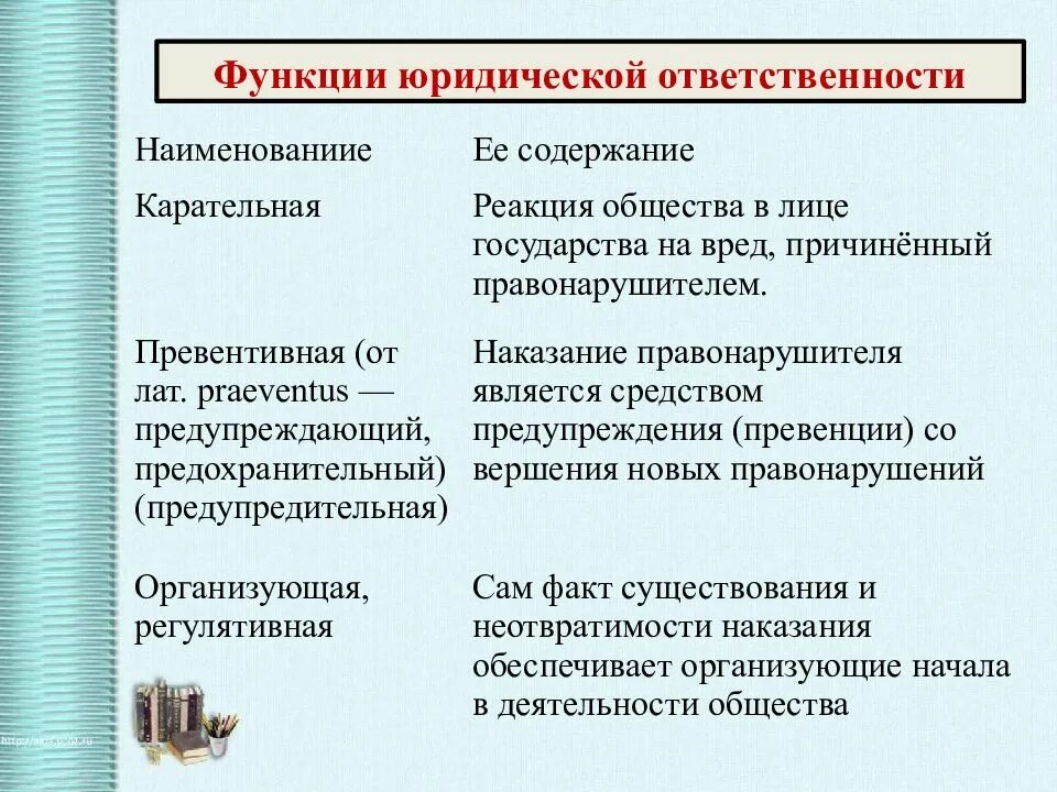 10 примеров правоотношений. Правоотношения обществознание 10 класс. правоотношения и правонарушения. правонарушение это в обществознании 10 класс. виды правоотношений и правонарушений.